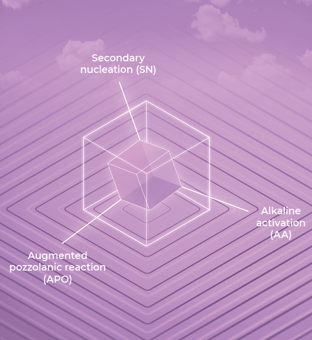 Cube System Graphic