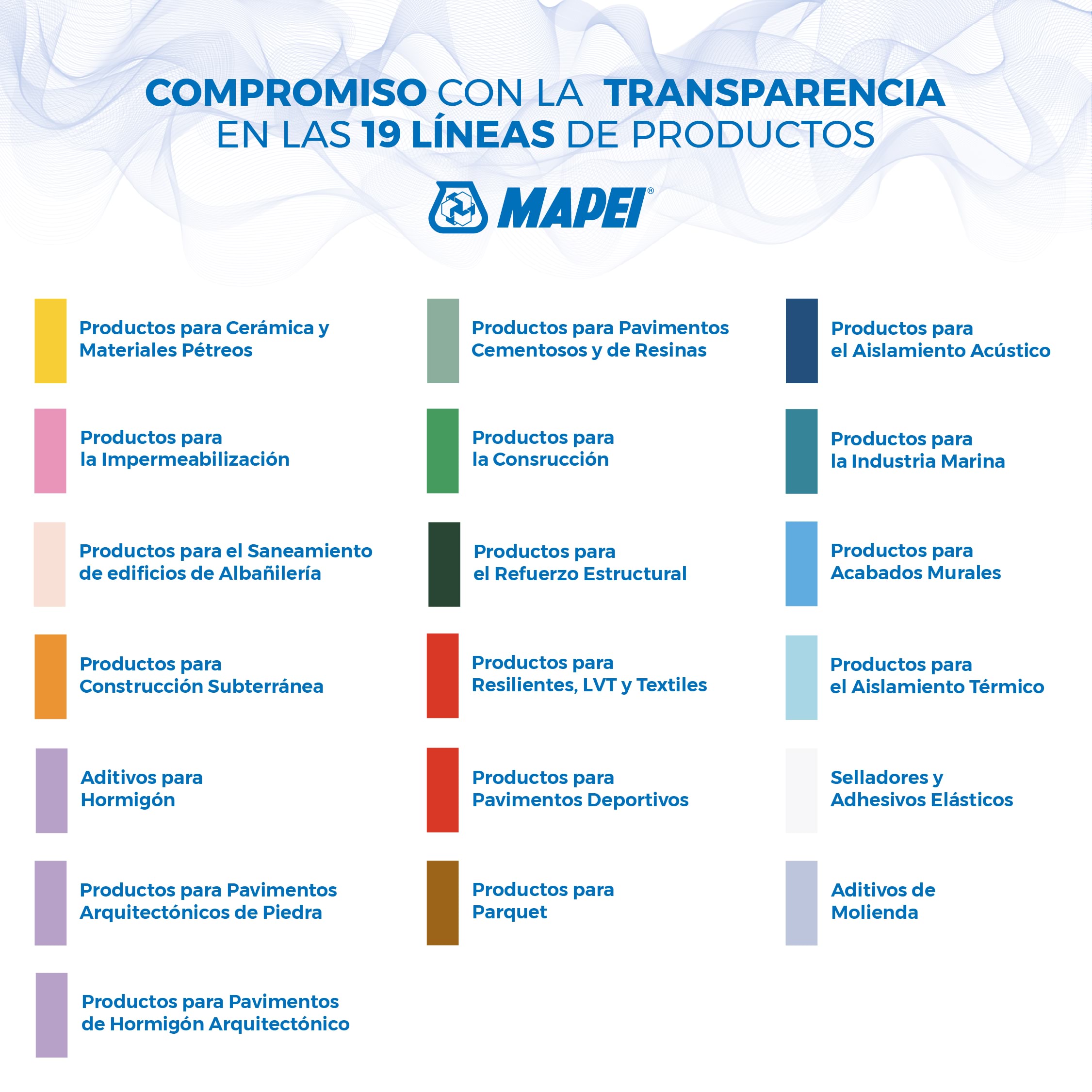 Mapei renueva su compromiso con la transparencia