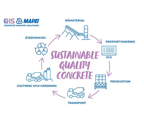 Samverkan med Elettrondata skapar automatiserad kvalitetskontroll för betongtransporter