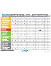 UltraCare product selection chart