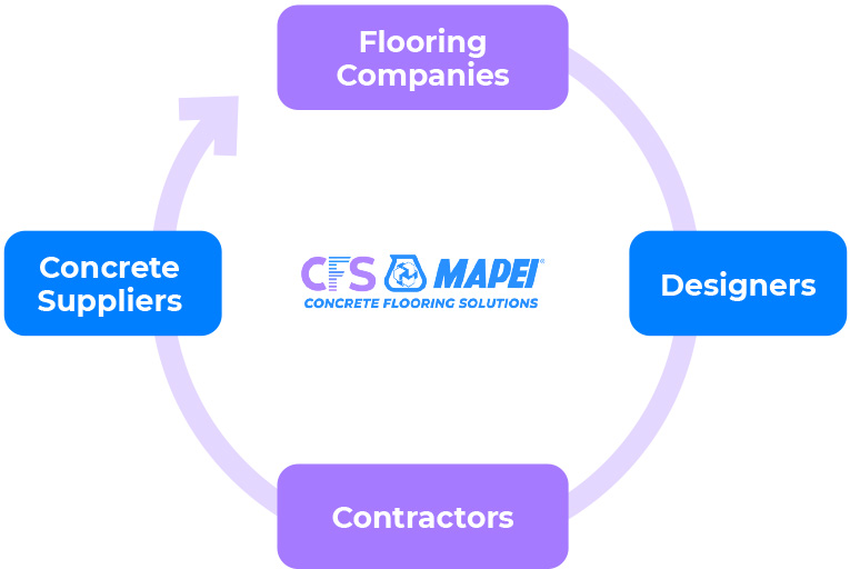 Concrete Flooring Solutions si rivolge a progettisti e contractor del settore della logistica nonché ad applicatori e produttori di calcestruzzo.