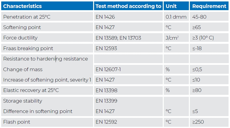 TABLE 2. Requirements of the polymer-modified bitumen for the wear layer (PMB 45/80-65)