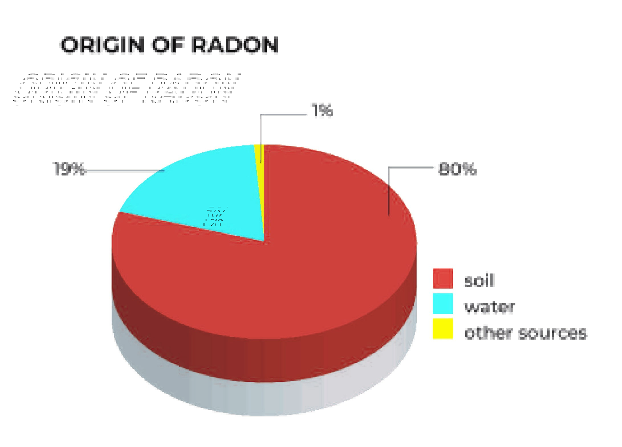 Origin of radon_GB